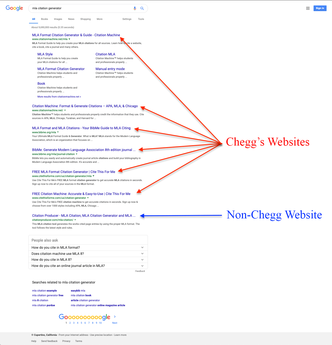 Chegg's EasyBib, CitationMachine, CiteFast on Google